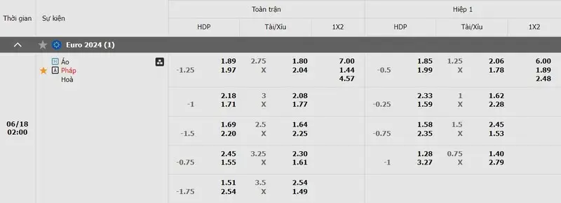 Bảng kèo Áo vs Pháp