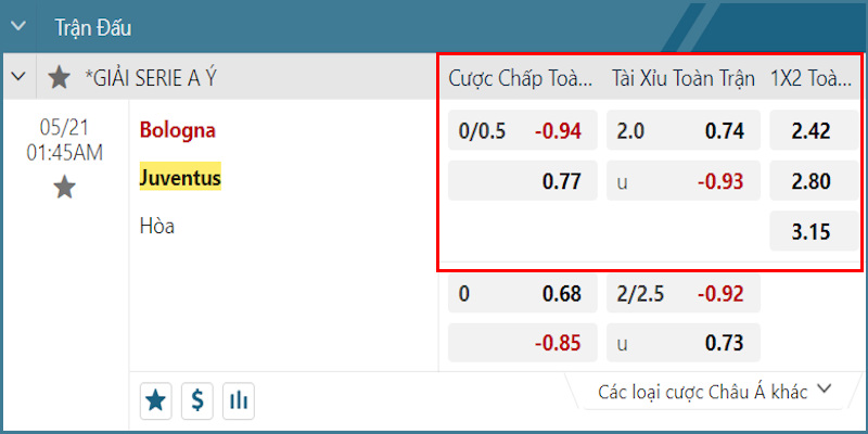 Bảng kèo Bologna vs Juventus