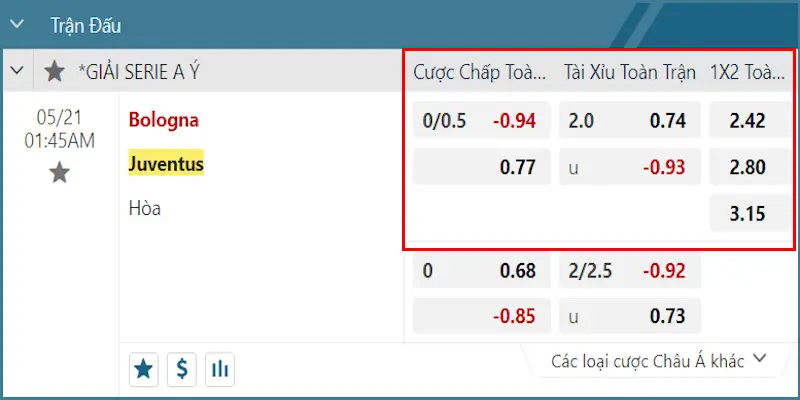 Bảng kèo Bologna vs Juventus
