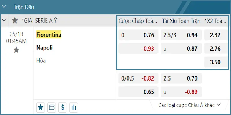 Bảng kèo Fiorentina vs Napoli