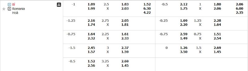 Bảng kèo Bỉ vs Romani