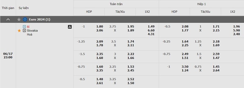 Lịch sử chạm trán Bỉ vs Slovakia