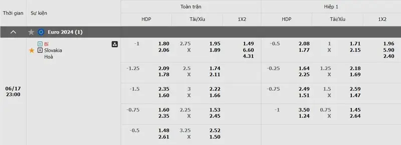 Lịch sử chạm trán Bỉ vs Slovakia