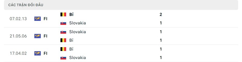 Nhận định trận đấu giữa Bỉ vs Slovakia chi tiết nhất