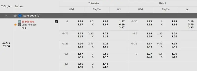 Bảng kèo Bồ Đào Nha vs CH Séc