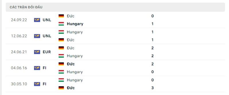 Bảng kèo Đức vs Hungary