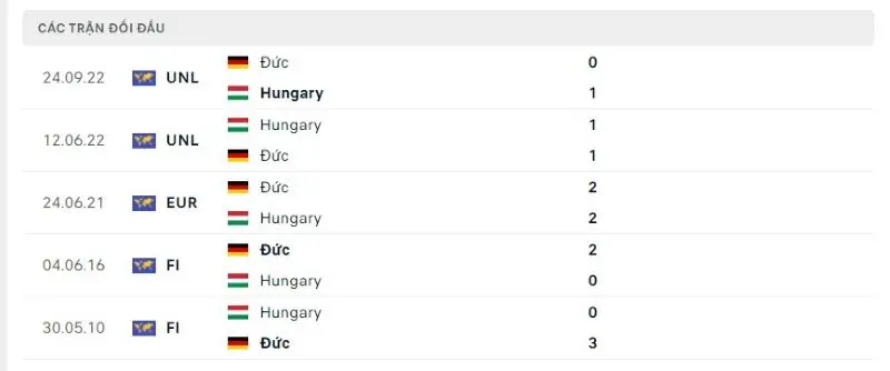 Bảng kèo Đức vs Hungary