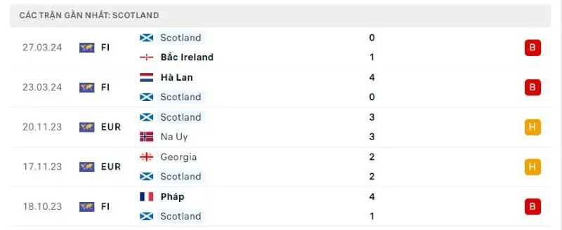 Bảng kèo Đức vs Scotland