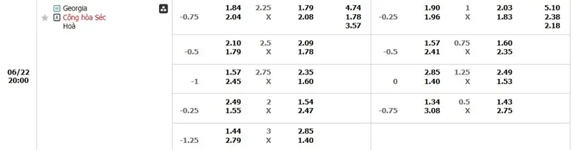 Bảng kèo Georgia vs CH Séc
