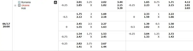 Bảng kèo Romania vs Ukraine