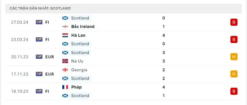 Phong độ Scotland