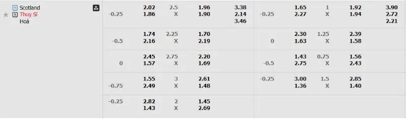 Bảng kèo Scotland vs Thuỵ Sĩ