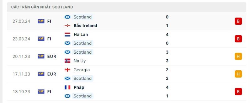 Phong độ Scotland