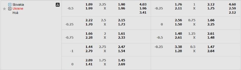 Bảng kèo Slovakia vs Ukraine