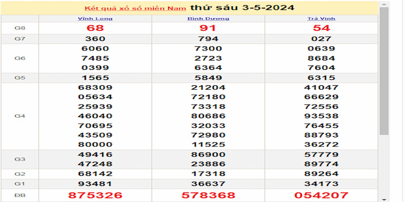 Kết quả đài MT ngày 03/05