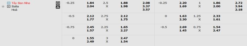Bảng kèo Tây Ban Nha vs Italia