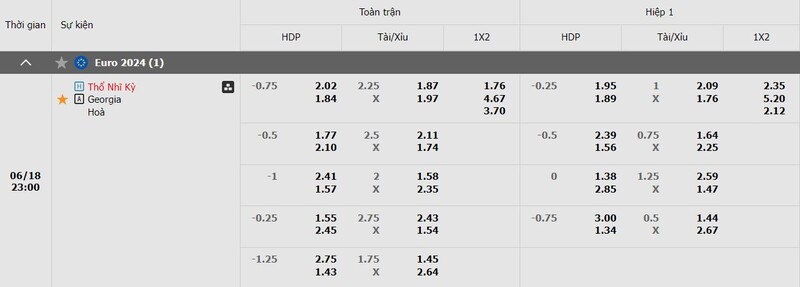 Bảng kèo Thổ Nhĩ Kỳ vs Georgia