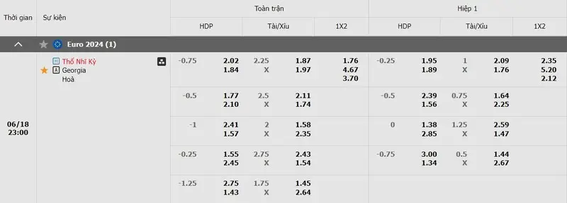 Bảng kèo Thổ Nhĩ Kỳ vs Georgia