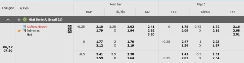 Bảng kèo Atletico-MG vs Palmeiras