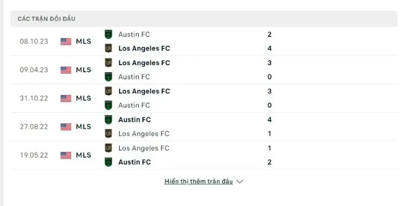 Lịch sử chạm trán Austin vs Los Angeles FC