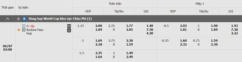 Bảng kèo Ai Cập vs Burkina Faso