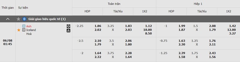 Bảng kèo Anh vs Iceland