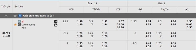 Bảng kèo Bỉ vs Luxembourg