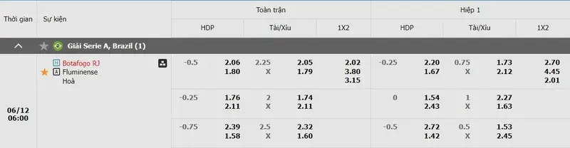 Bảng kèo Botafogo vs Fluminense