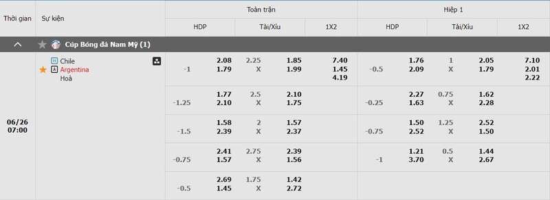 Lịch sử chạm trán Chile vs Argentina