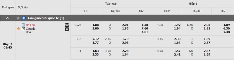 Bảng kèo Hà Lan vs Canada