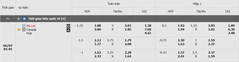 Bảng kèo Hà Lan vs Canada