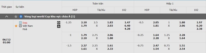 Bảng kèo Iraq vs Việt Nam
