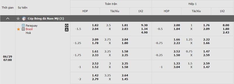 Bảng kèo Paraguay vs Brazil