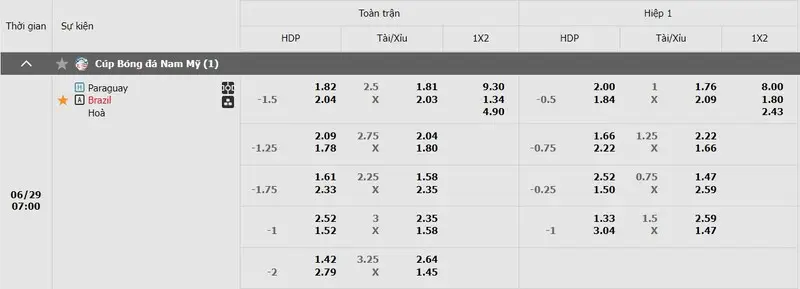Bảng kèo Paraguay vs Brazil