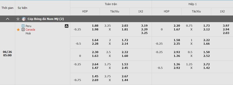 Bảng kèo Peru vs Canada