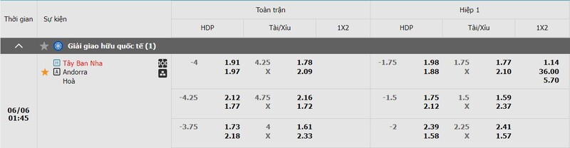 Lịch sử chạm trán Tây Ban Nha vs Andorra