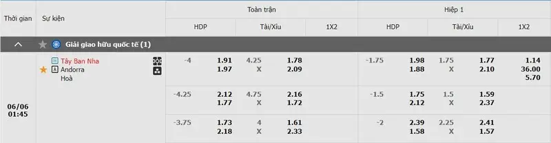 Lịch sử chạm trán Tây Ban Nha vs Andorra