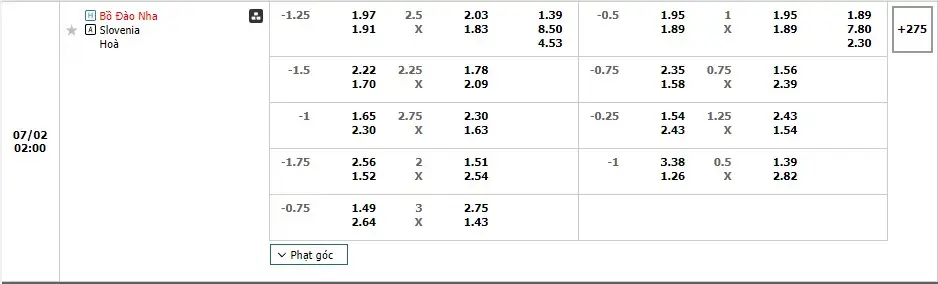 Bảng kèo Bồ Đào Nha vs Slovenia