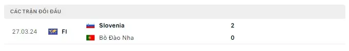 Lịch sử chạm trán Bồ Đào Nha vs Slovenia