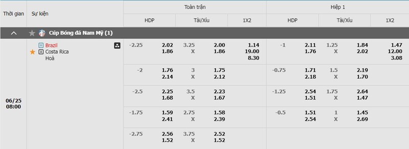 Bảng kèo Brazil vs Costa Rica
