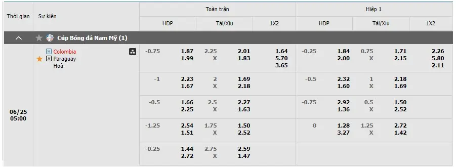 Bảng kèo Colombia vs Paraguay