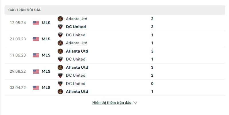 Lịch sử chạm trán DC United vs Atlanta Utd