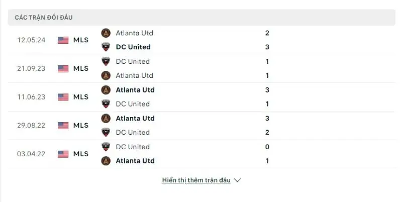 Lịch sử chạm trán DC United vs Atlanta Utd