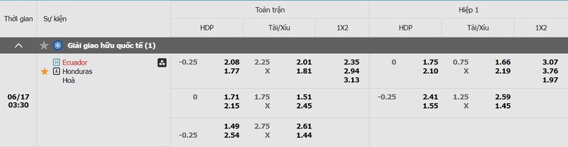 Tỷ lệ kèo Ecuador vs Honduras