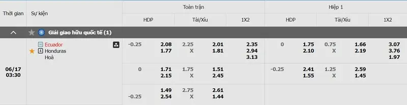 Tỷ lệ kèo Ecuador vs Honduras