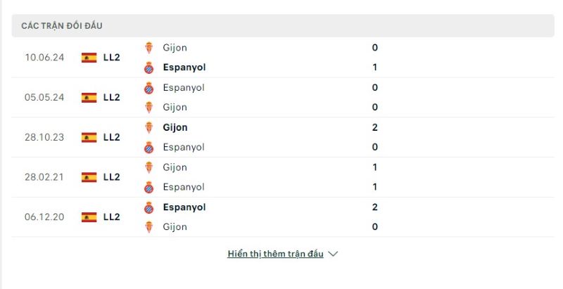 Lịch sử chạm trán Espanyol vs Gijon