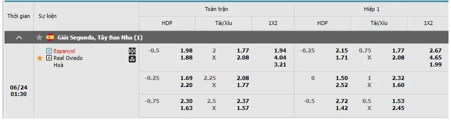 Bảng kèo Espanyol vs Real Oviedo