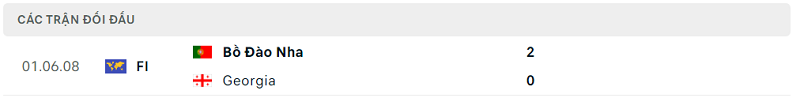 Lịch sử chạm trán Georgia vs Bồ Đào Nha