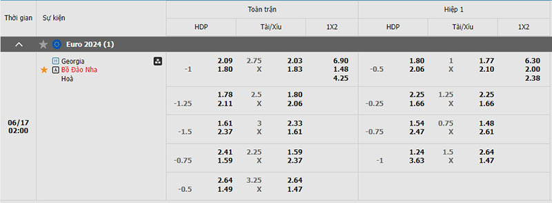 Bảng kèo Georgia vs Bồ Đào Nha