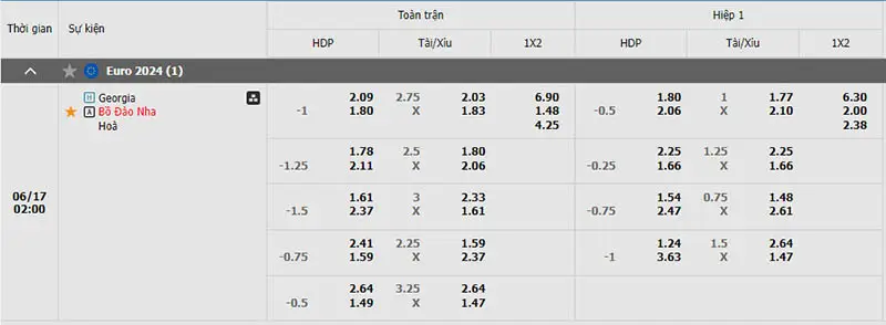 Bảng kèo Georgia vs Bồ Đào Nha
